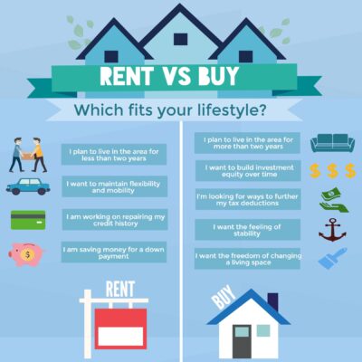 rent-vs-buy