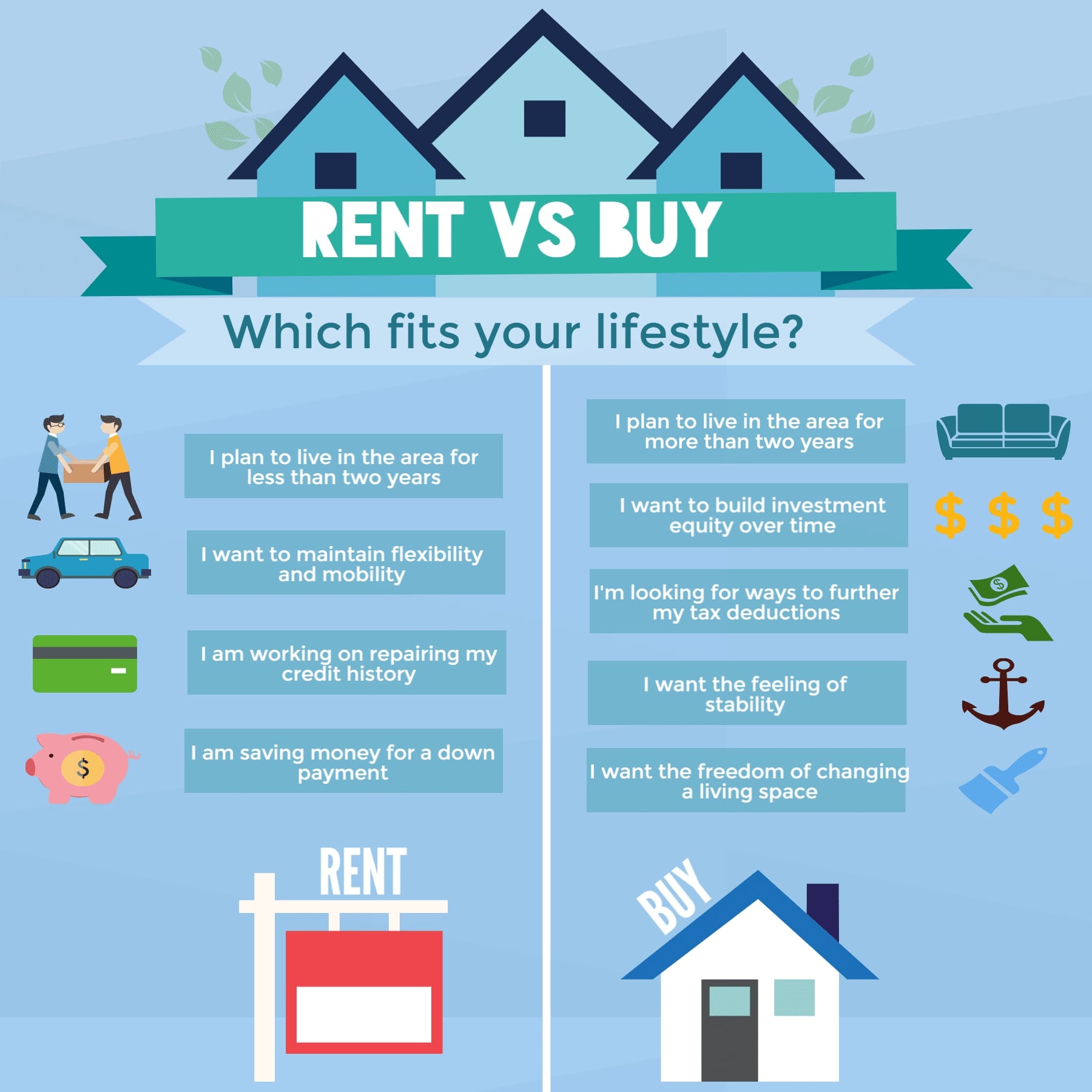 rent-vs-buy