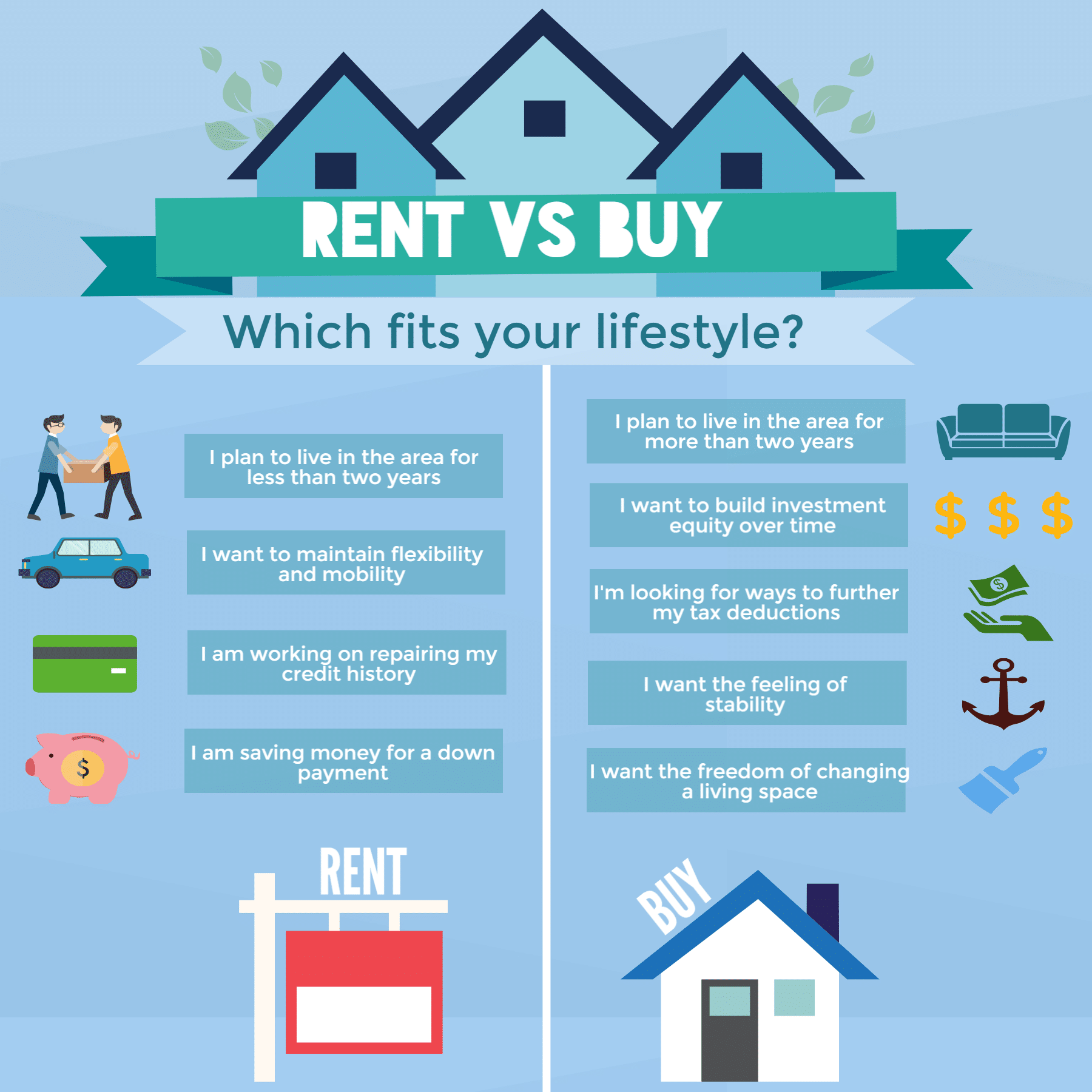 rent vs buy